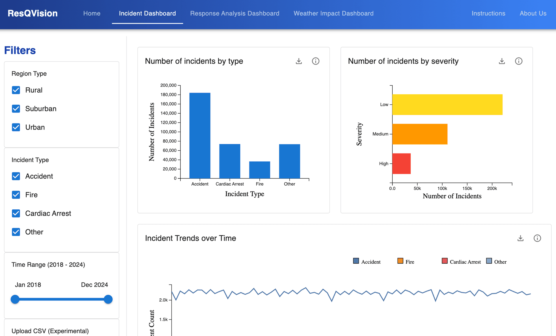 ResQVision Dashboard